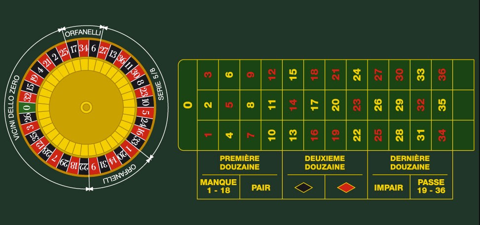 Khám phá 4 bí kíp chơi Roulette Xoso66 đảm bảo ăn tiền dễ dàng